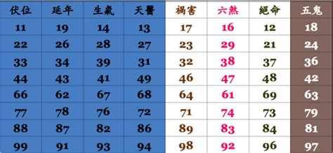 手機吉凶|手機號碼測吉凶